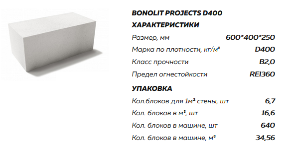 Газобетон d600 характеристики - капитальное строительство