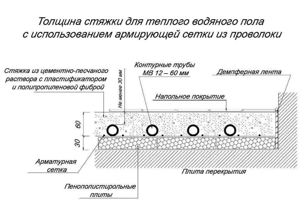 Технология полусухой стяжки пола (пошагово). преимущества и недостатки, приготовление смеси