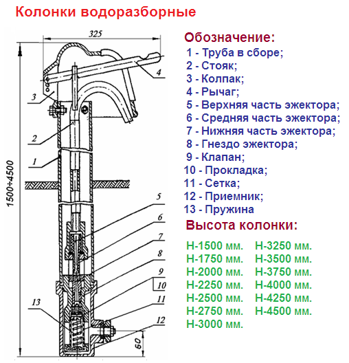 Водоразборная колонка это централизованное водоснабжение