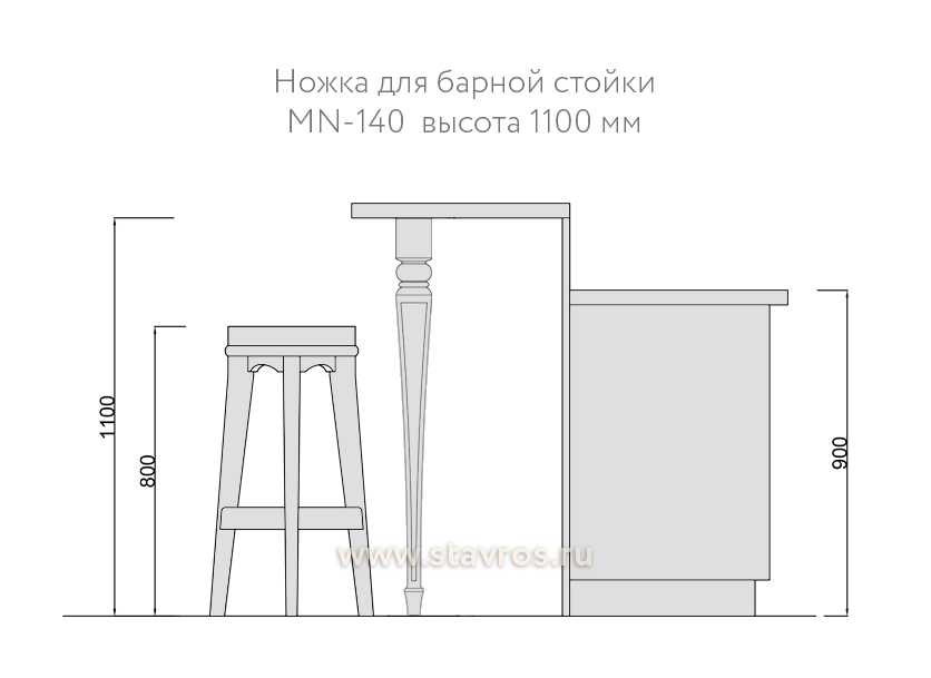 Стандартные нормативы высоты стула, выбор оптимальных параметров