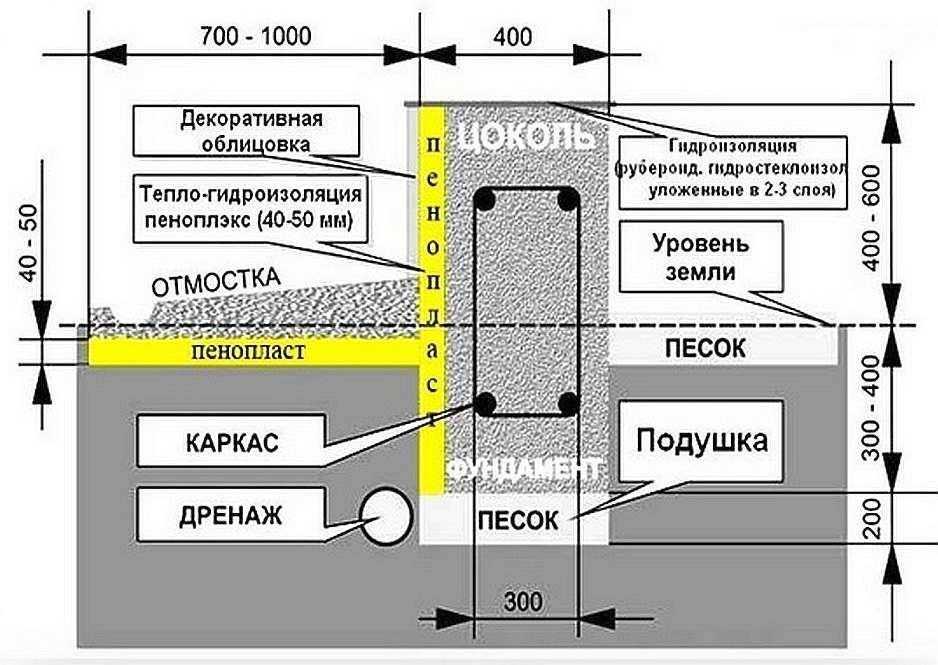 Требования к подвалам по снип: определение подвального, цокольного этажа, оборудование входа в многоквартирном жилом здании, высота цоколя