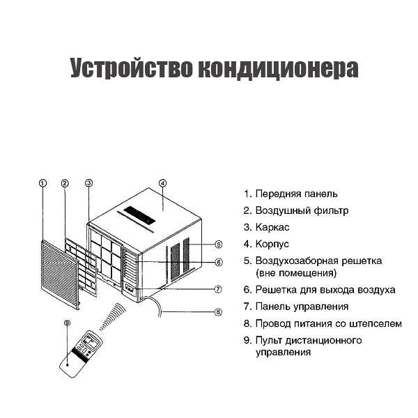 Как разобрать настенный кондиционер