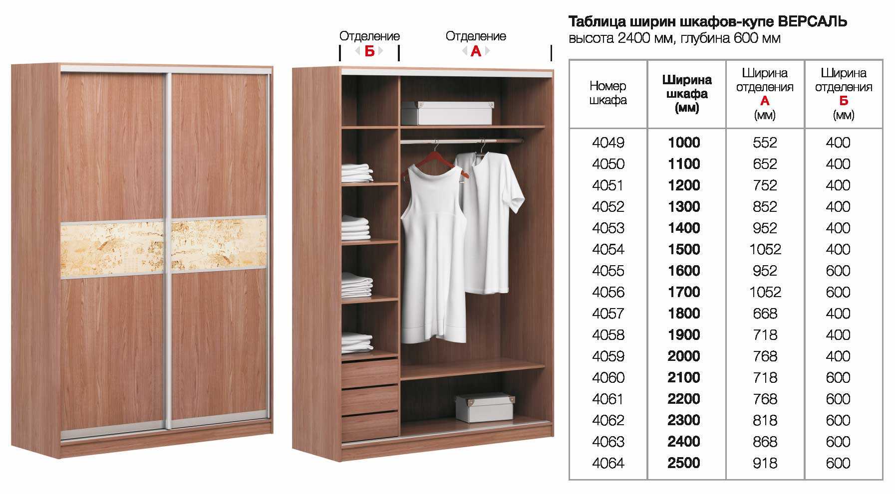 Встроенный шкаф купе, плюсы и минусы, а также варианты наполнения