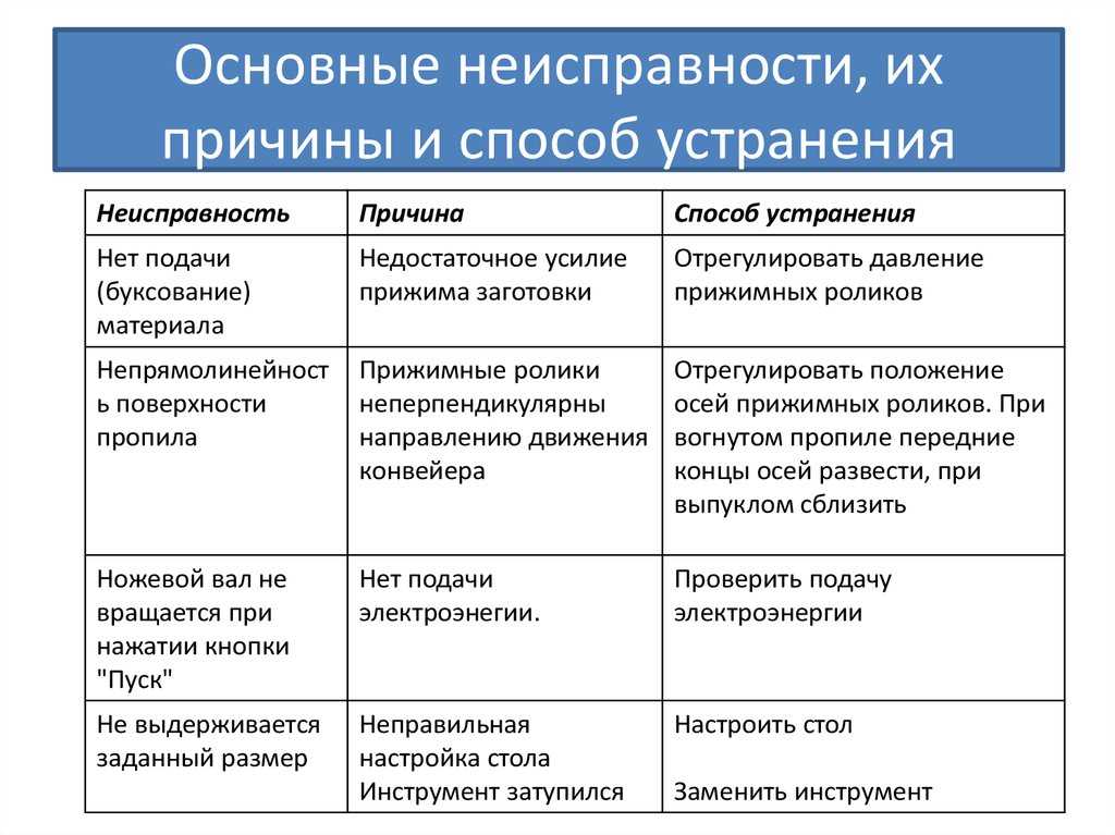 Самостоятельный ремонт теплого пола возможен, но только для определенных неисправностей, давайте их перечислим – ремонт и замена терморегулятора, обрыв кабеля, неравномерность нагрева