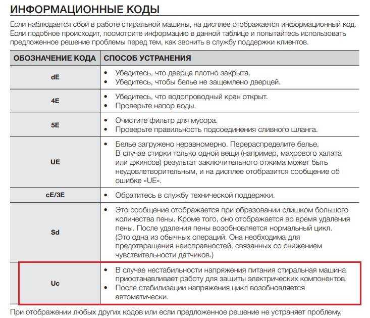 Причины возникновения ошибки 5е стиральной машины самсунг и способы их устранения