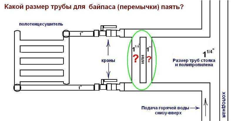 Байпас в системе отопления: на радиаторе и полотенцесушителе | инженер подскажет как сделать