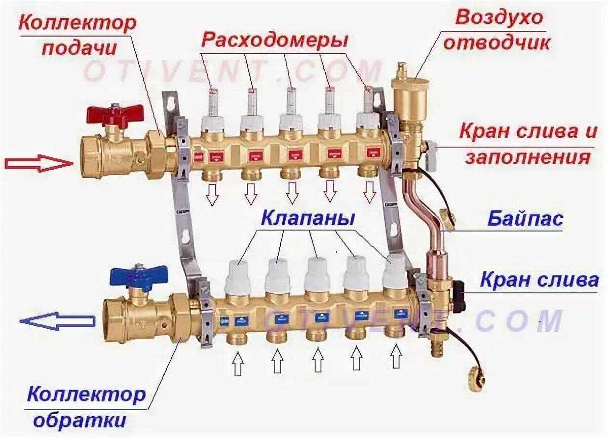 Гребёнка для тёплого пола: устройство, принцип работы, схемы подключения, сборка, монтаж и регулировка своими руками