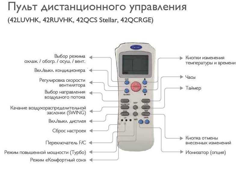Обзор кондиционеров whirlpool: коды ошибок, сравнение напольных мобильных моделей