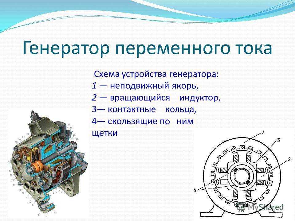 Генератор переменного тока - типы устройств и принцип работы