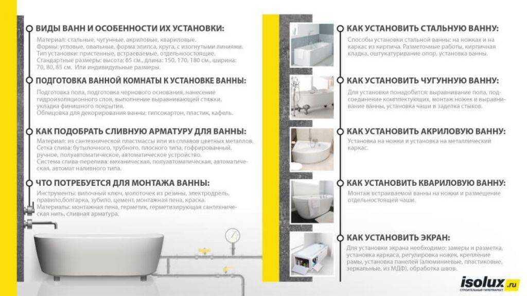 Какой фирмы выбрать чугунную ванну: рейтинг лучших