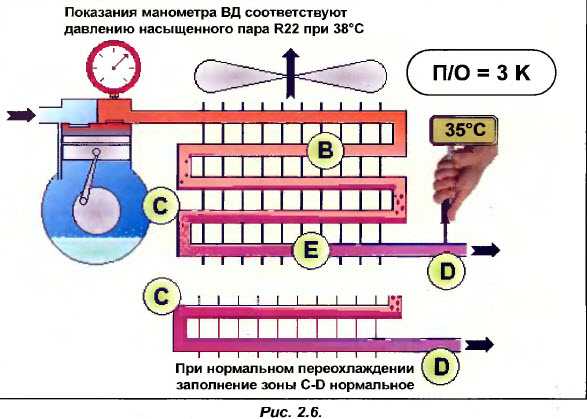 Как заправить кондиционер автомобиля, применяемое оборудование и аппараты