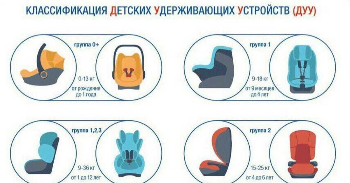 Виды кресел, особенности моделей, материалы обивки и каркаса