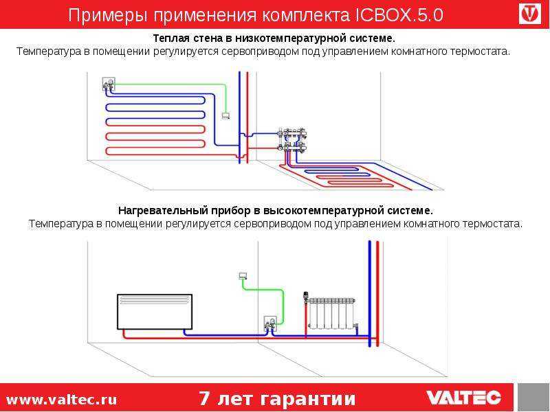 Способы регулировки температуры теплого водяного пола