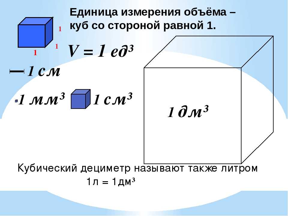 Объем ванны - как выбрать оптимальный