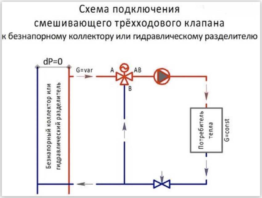 Термостатические смесительные клапаны, принцип работы, схемы подключения.