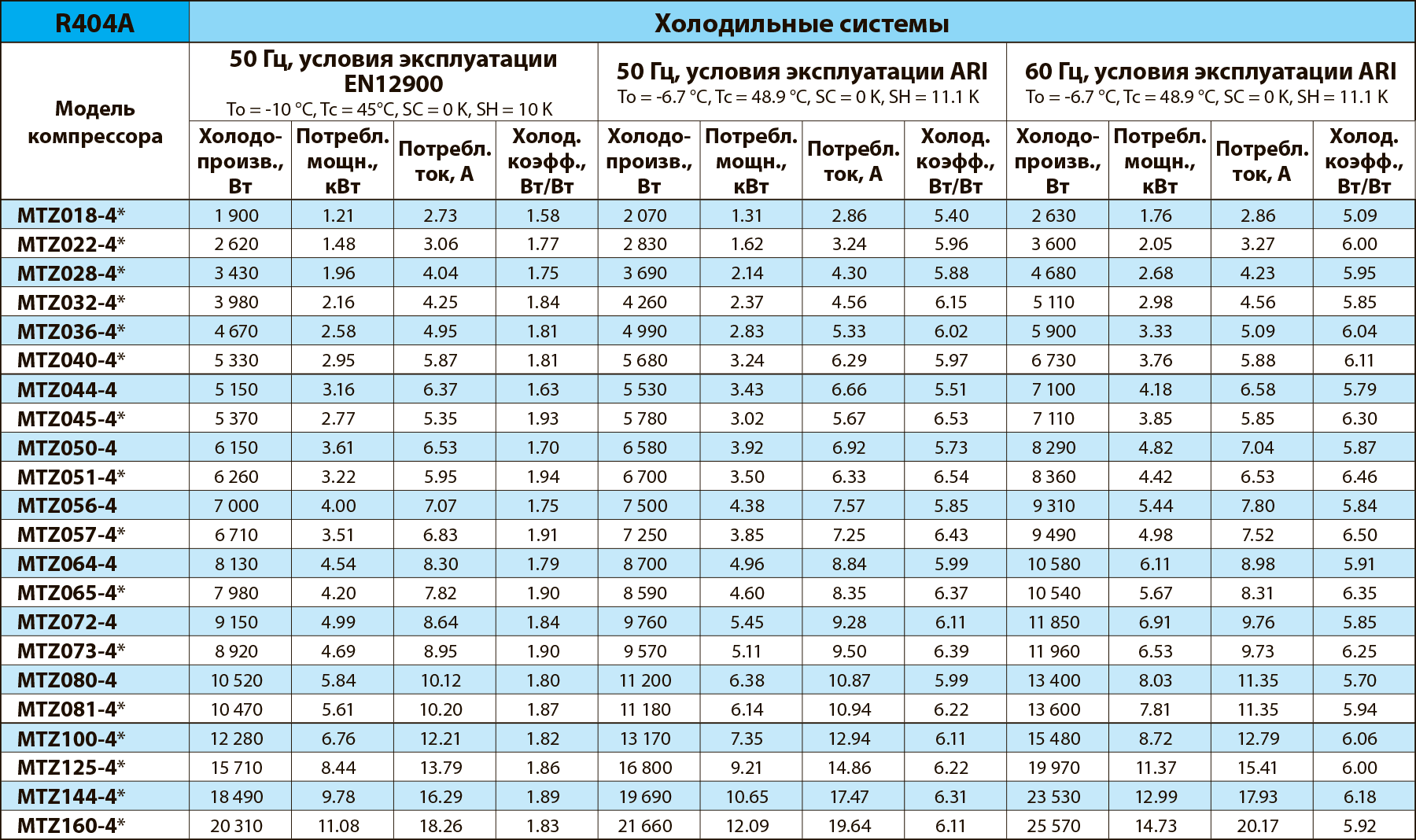 Влияние недостаточной производительности конденсатора на работу автомобильного кондиционера | статья в журнале «молодой ученый»