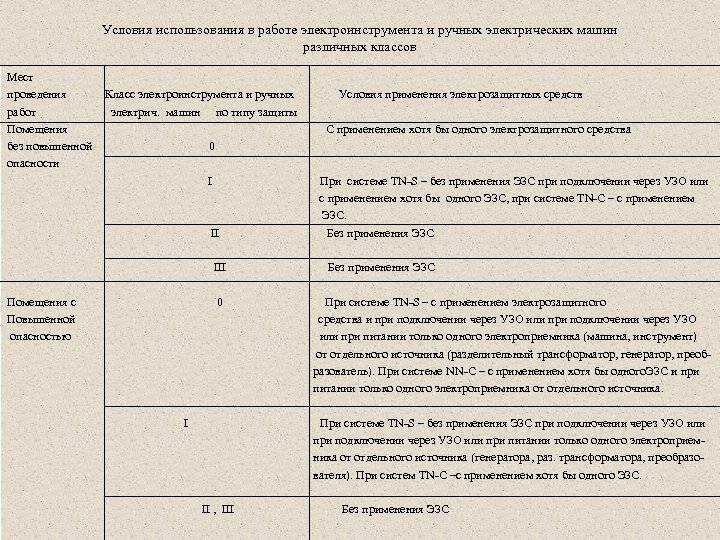 Что такое "класс защиты от поражения электрическим током"?
-
полезно знать
-
светилкин. светотехнический магазин