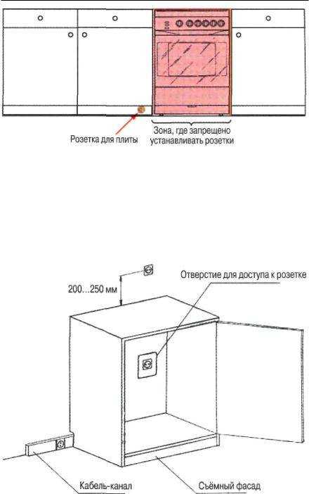 Какую розетку выбрать, чтобы подключить духовку и варочную панель