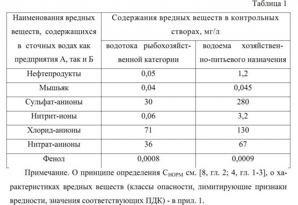 Пдк сточных вод: сброс в канализацию, требования и нормы санпин к бытовым и промышленным стокам