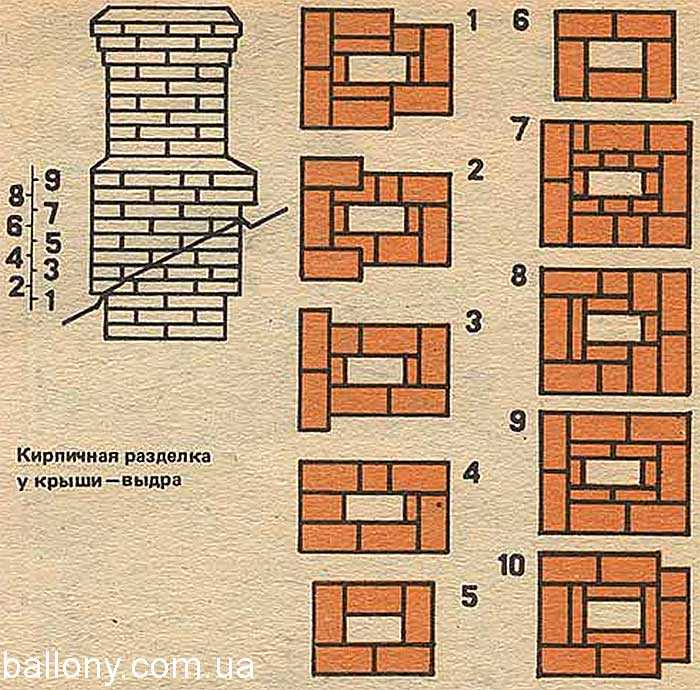 Лучший раствор для кладки печей и каминов!