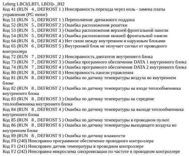 Кондиционеры и сплит-системы leberg: отзывы, инструкции к пульту управления