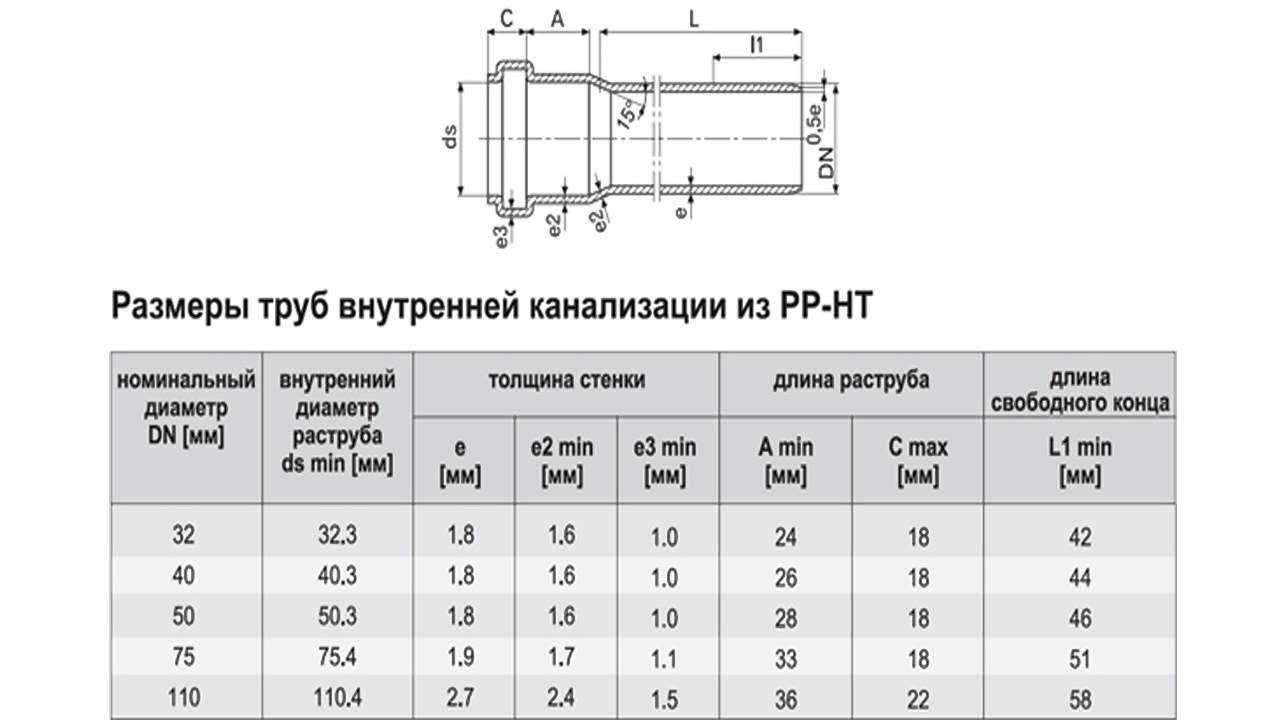 Канализационные трубы для наружной и внешней системы в частном доме: какие бывают диаметры и размеры