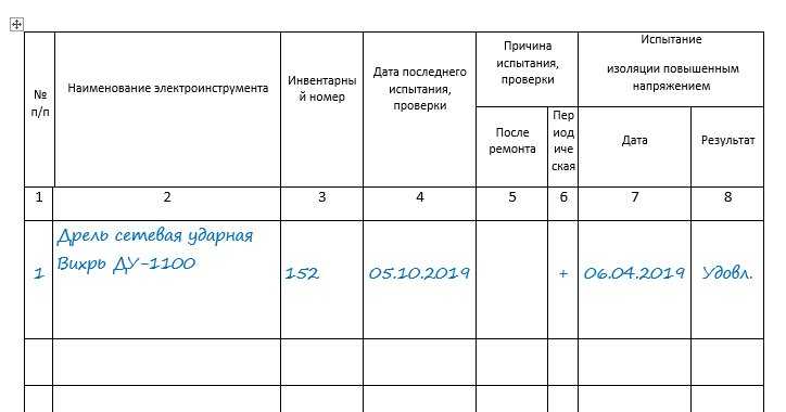 Классификация электроинструмента по электробезопасности