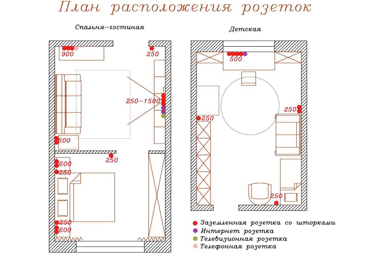 Сколько розеток нужно в доме — советы специалистов