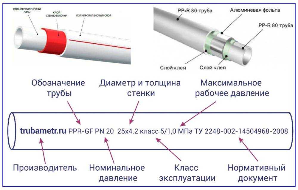 Полипропиленовые трубы армированные алюминием: преимущества и недостатки