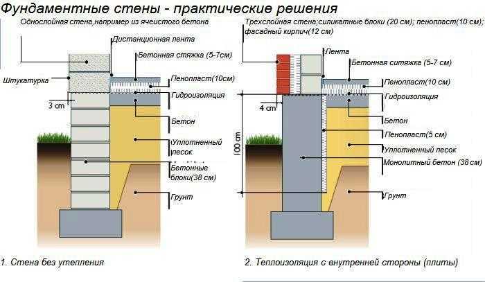Бетонный пол по грунту - технология изготовления