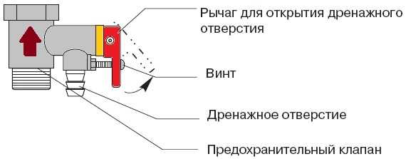 Капает клапан на водонагревателе — функции, принцип работы, виды и устройство, установка и регулировка, причины поломки, работы по замене, правила при монтаже и эксплуатации