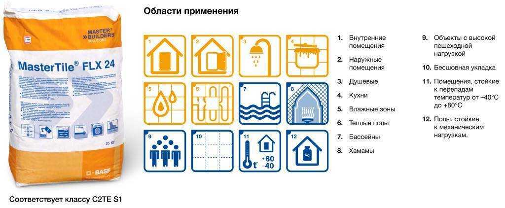 👌как выбрать клей для керамогранита в 2023 году