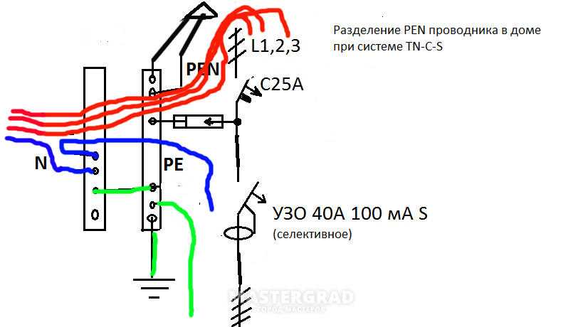 Как разделить pen проводник на pe и n