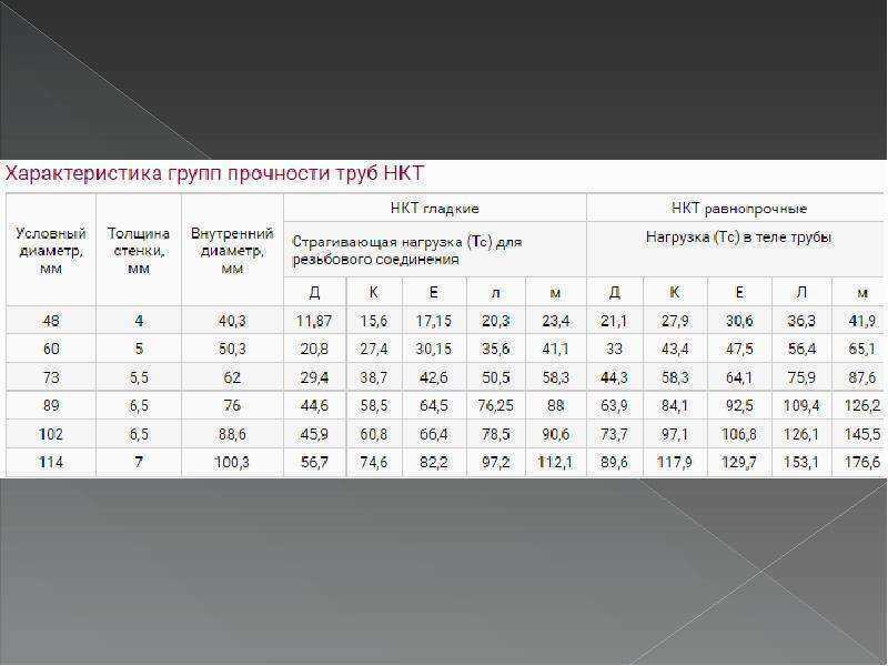 Труба нкт-89: характеристики, применение и вес