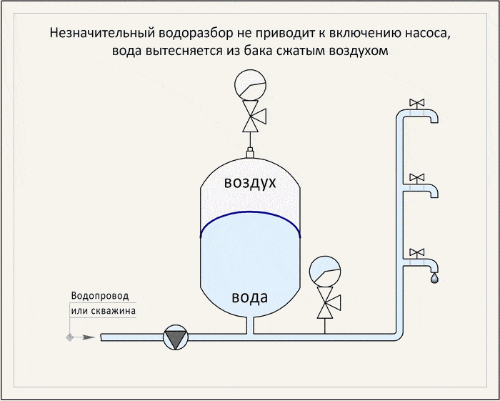 Расширительный бак для водоснабжения. устройство. виды. установка