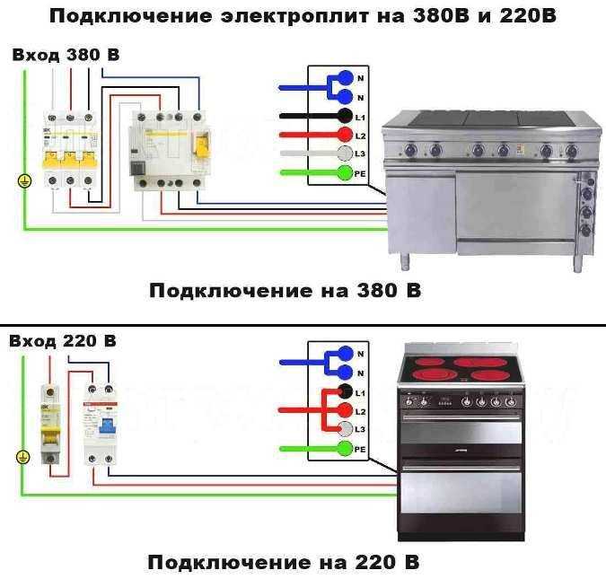 Ремонт электроплиты своими руками. подключение электроконфорки