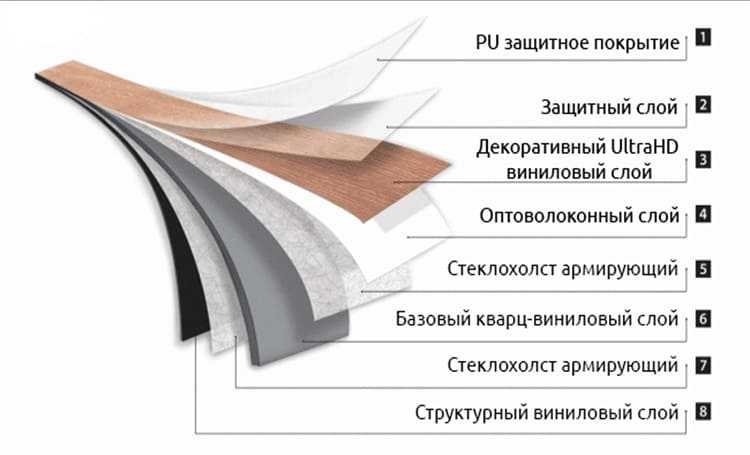 Выбираем пвх ламинат: достоинства, особенности монтажа