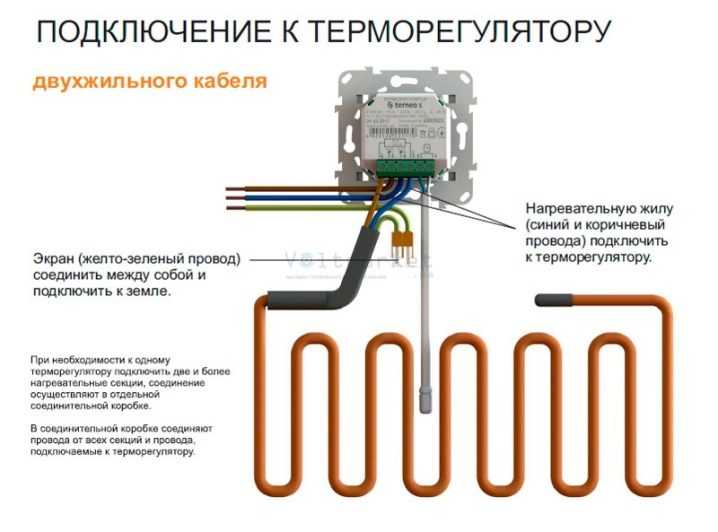 Подключение теплого пола своими руками: виды, преимущества и технология подключения тёплых полов