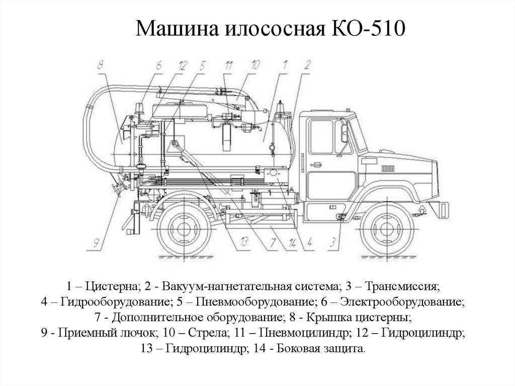 Машина для откачки канализации как называется? - gidkanal