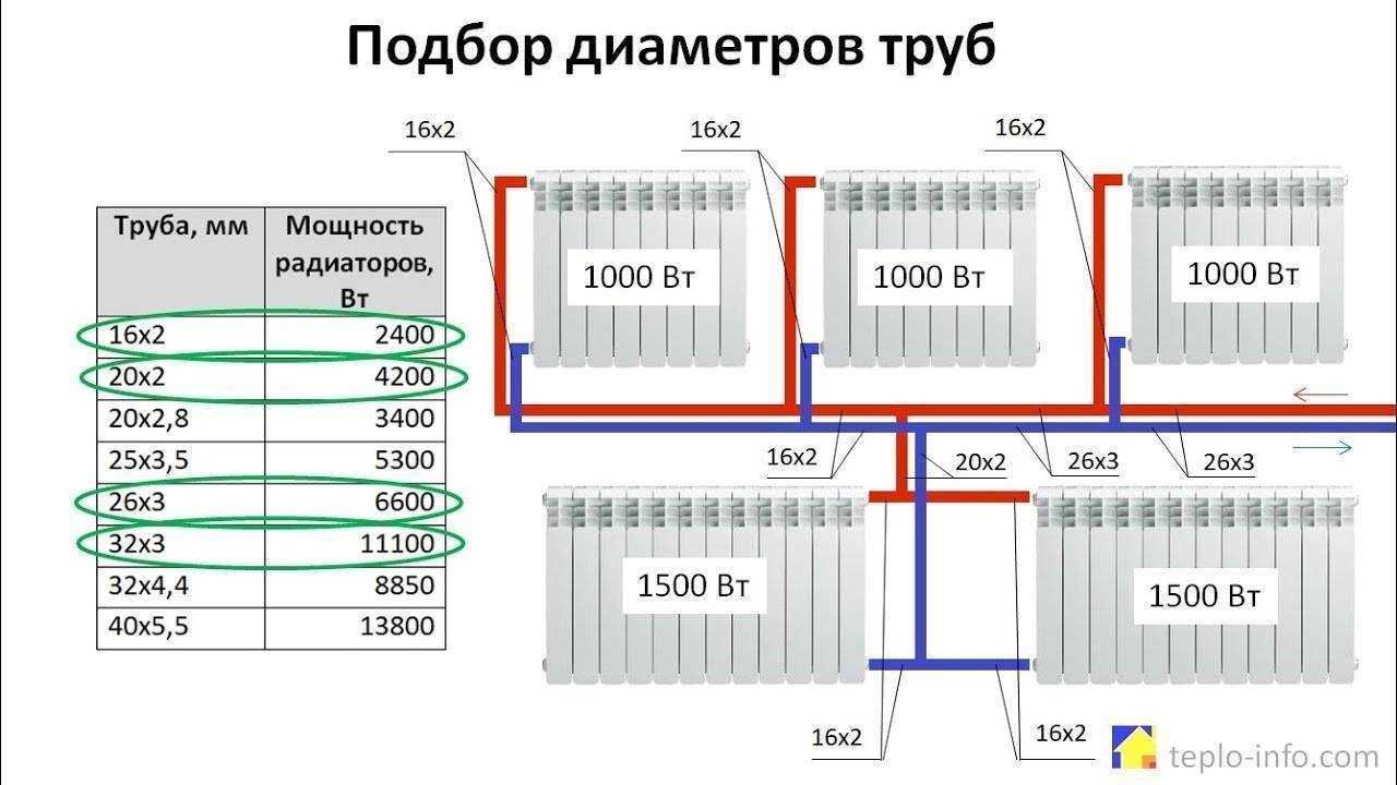 Трубы для отопления: какие лучше для частного дома, какой диаметр использовать, выбор лучших изделий