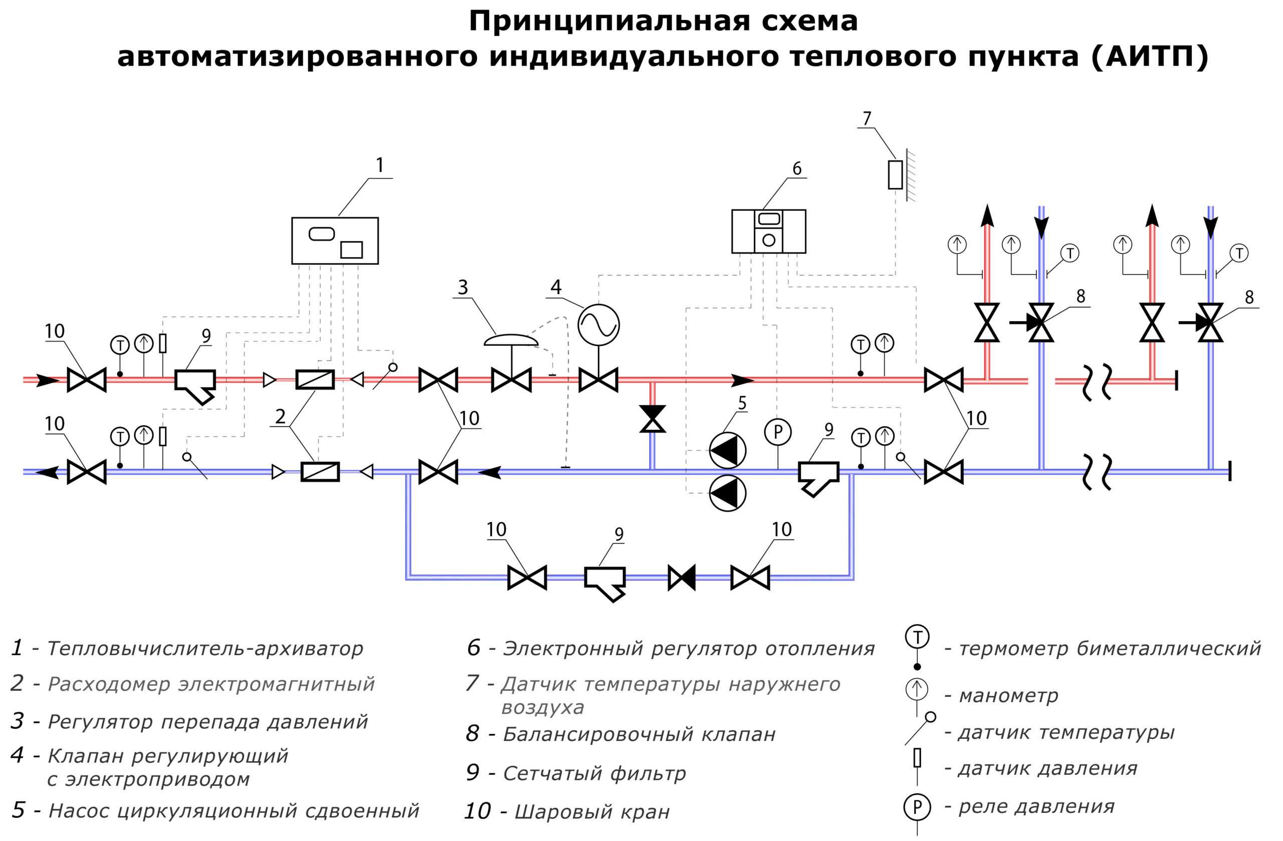 Тепловой пункт — виды и особенности, преимущества и недостатки, ключевые компоненты, подбор систем, балансировка, эффективность установки, сферы применения