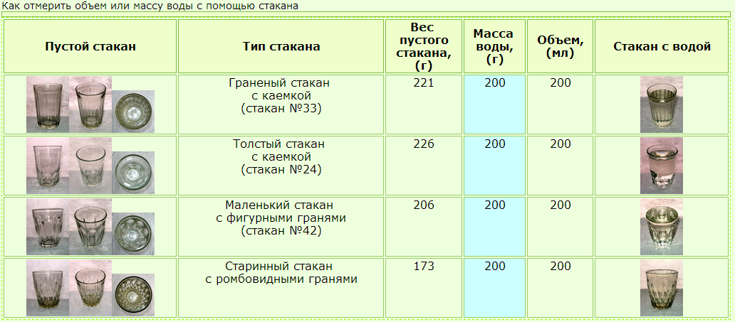 Стандартные значения объема бачка унитаза, материалы и виды механизмов