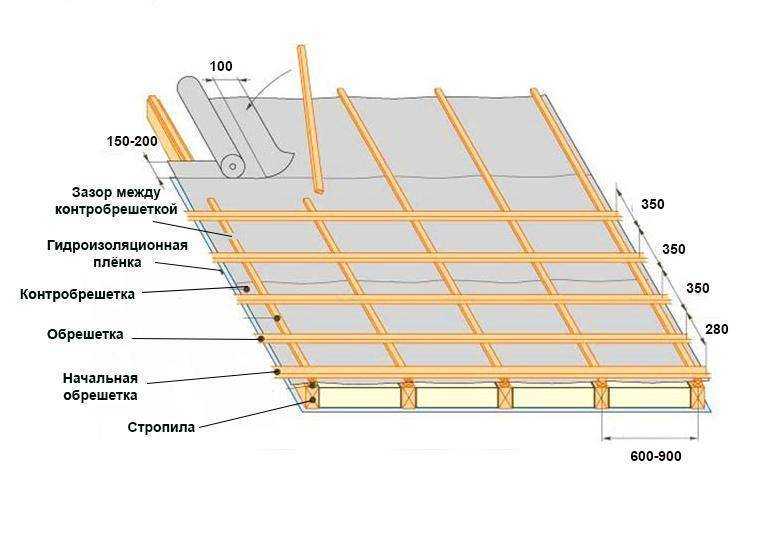 Частые ошибки монтажа кровли из металлочерепицы: обзор