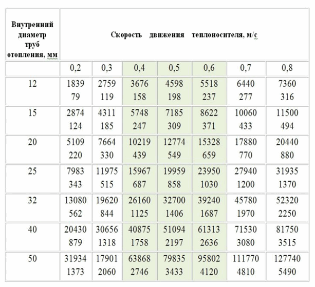 Заказ звонка