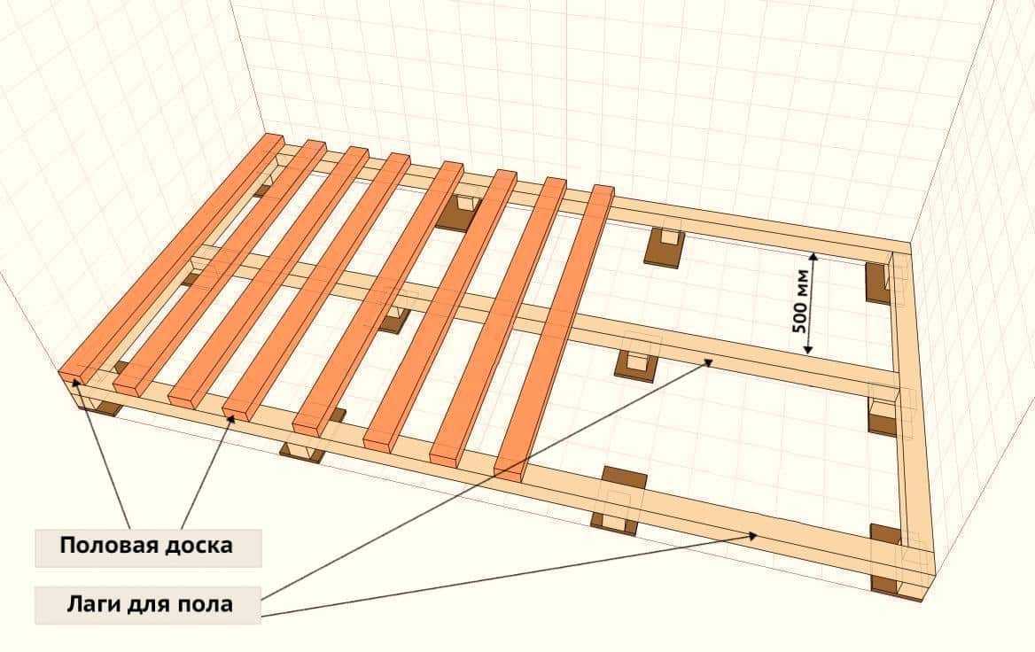 Как правильно положить и закрепить лаги к бетонному полу