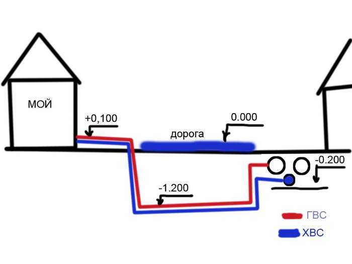 Правила подключения частного дома к центральной канализации