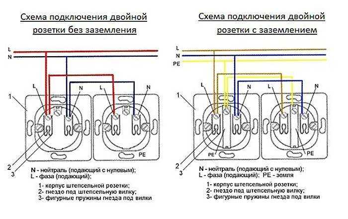 Разновидности розеток - electriktop.ru