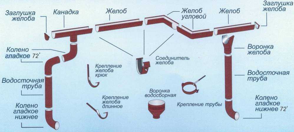 Плоская кровля с внутренним водостоком: расчет, устройство воронки и элементы, снип установки в многоэтажном доме