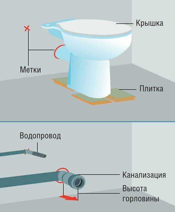 Крепление для унитаза: как закрепить без сверления, выбор крепежа, пошаговая инструкция