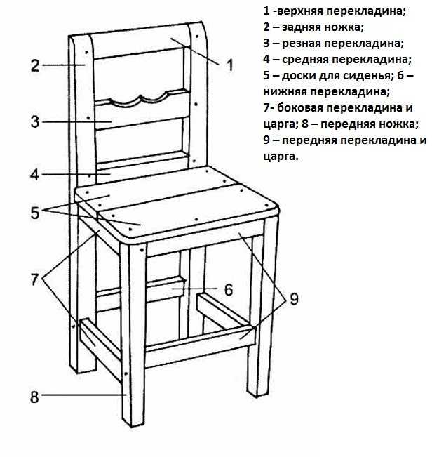 Раскладной стул своими руками: чертежи с размерами и пошаговые инструкции по изготовлению